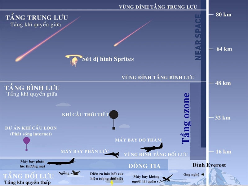 Bầu khí quyển là gì