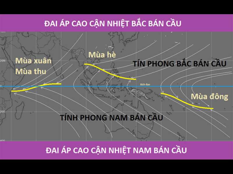 Dải hội tụ nhiệt đới là gì