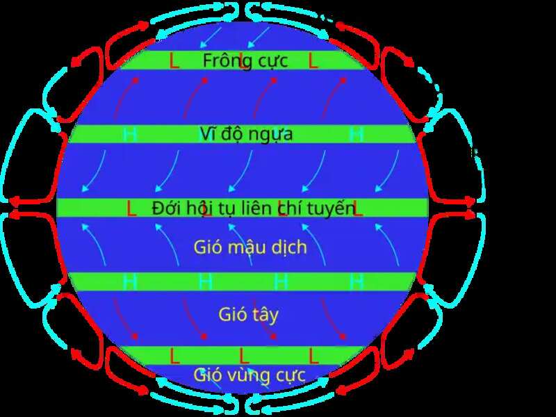 Dải hội tụ nhiệt đới là gì