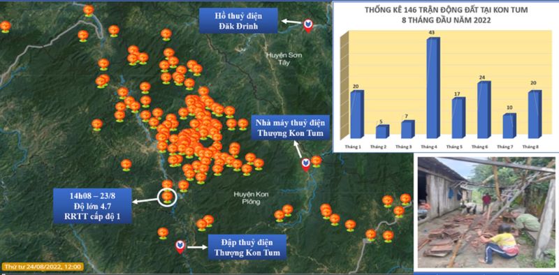 Ngày 28 và 29 tháng 7 năm 2024, tỉnh Kon Tum đã trải qua một loạt các trận động đất nghiêm trọng, gây chấn động mạnh mẽ trên diện rộng