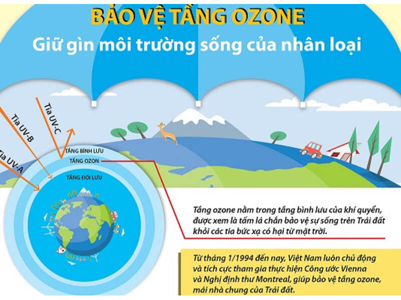 Tầng ozon là gì