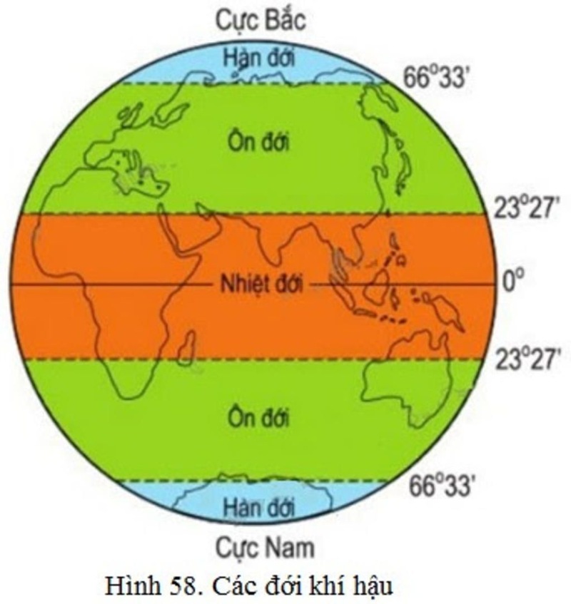 Các kiểu môi trường đới nóng