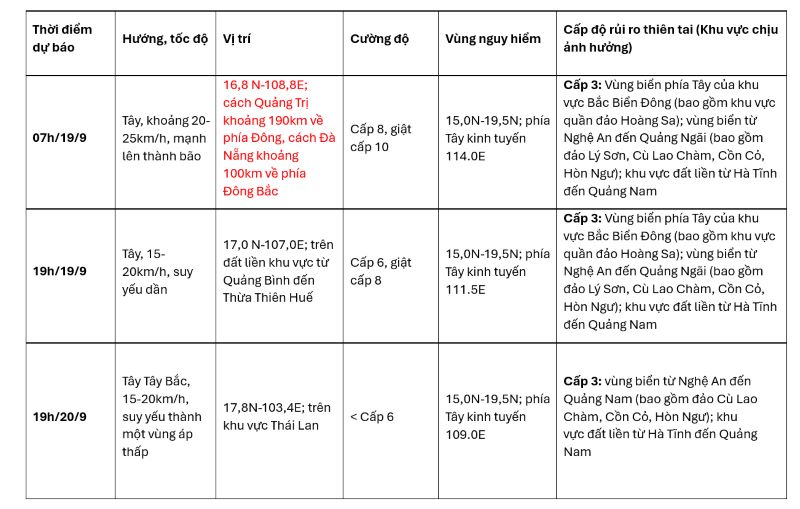 Thời tiết toàn quốc 19/09/2024 – Ảnh hưởng bão số 4