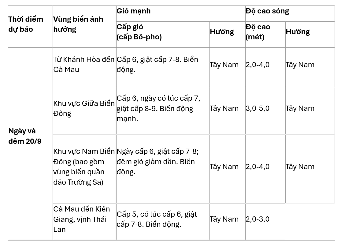 Thời tiết 20/09/2024